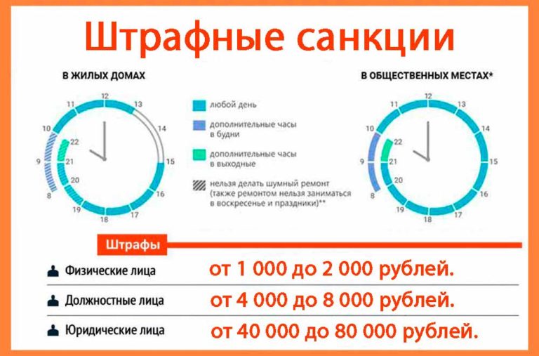 Проект закона о тишине